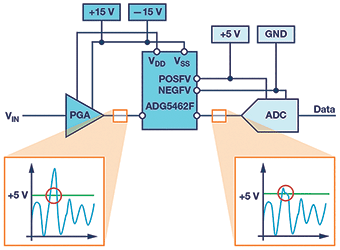 Figure 10. Data acquisition application example.